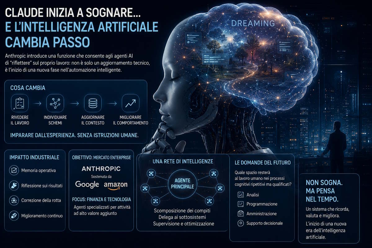 Claude inizia a sognare... e l'intelligenza artificiale cambia passo