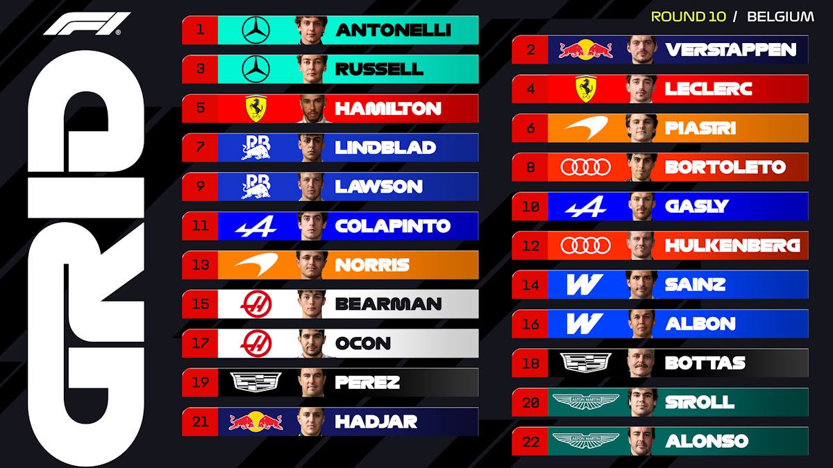 Antonelli conquista la pole, ma la Q3 si decide con una bandiera gialla che ha danneggiato Russell, Leclerc ed Hamilton!
